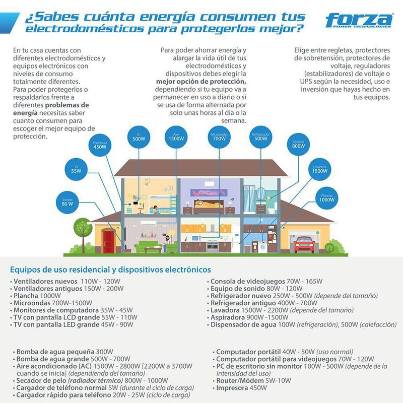 Protector De Voltaje 120 V 1400J 2-Nema/Coxial - Forza