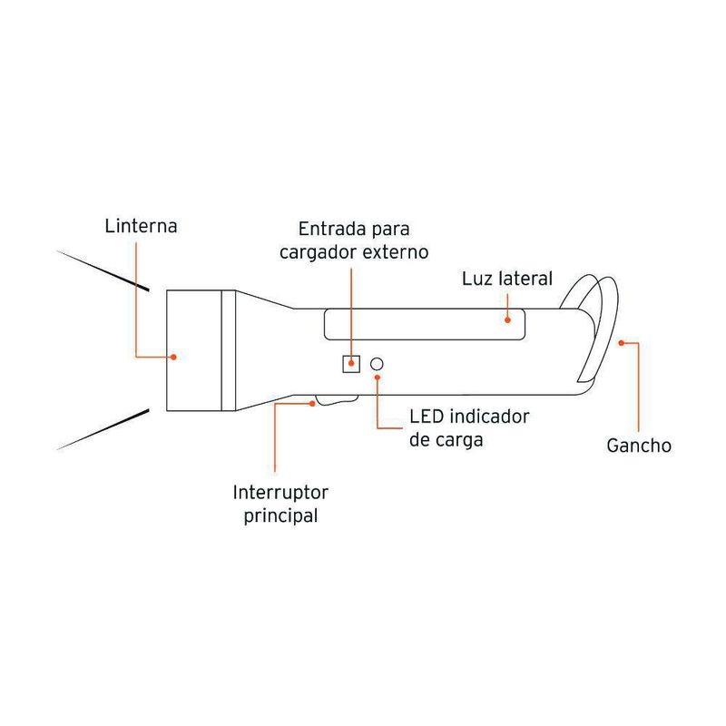 Linterna De Mano Led Recargable De 280 Lm - Pretul