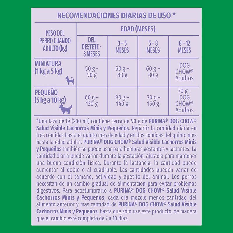 Alimento para Perro Cachorro Raza Minis y Pequeños con ExtraLife 4.4 Lbs