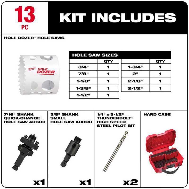 Kit de Broca Sierra Hole Dozer 13 Pzas - Milwaukee Electric