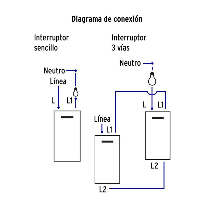 Interruptor Sencillo + Interruptor 3 Vías 1.5 Módulos Española Blanco - Volteck