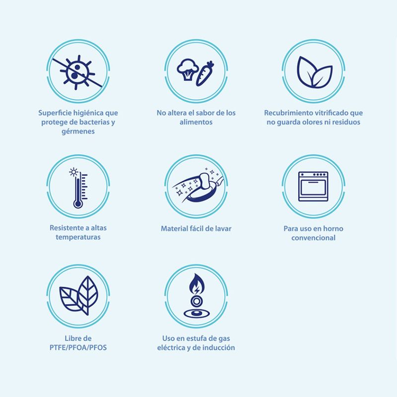 Batería de Cocina Turquesa Huasteca Azul 9 Pzas - Cinsa