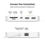 Hub iMac USB-C 6 en 1