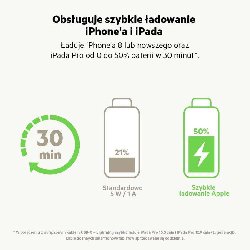 Cargador para Auto USB Tipo C Color Negro de 20 W