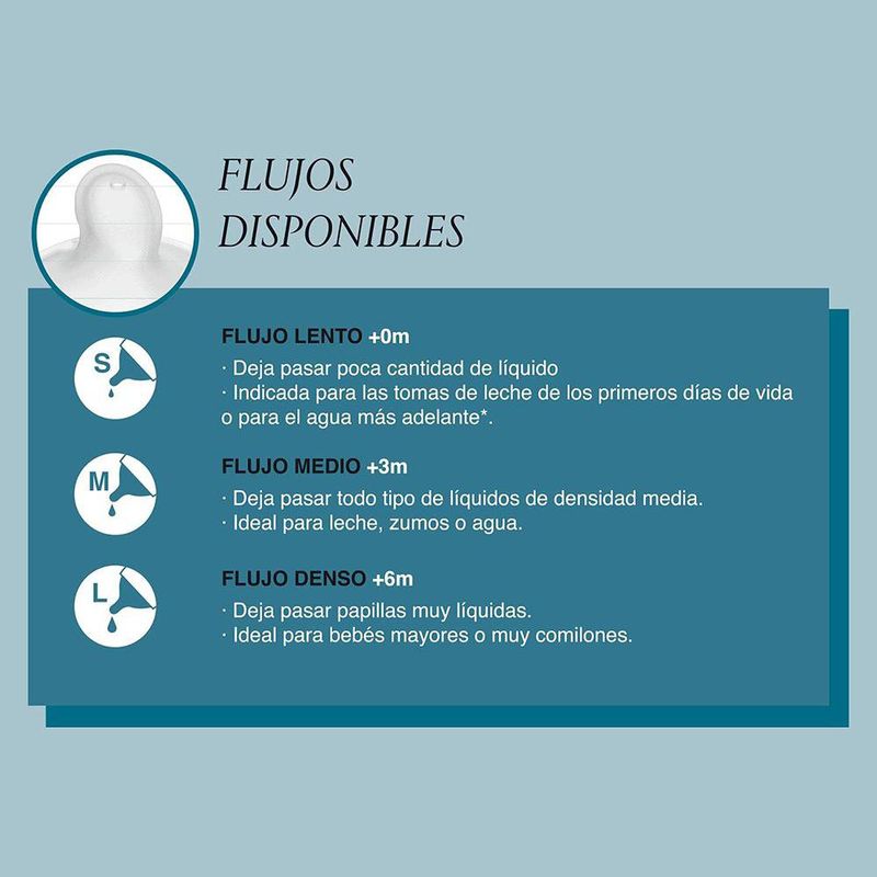 Set de 2 Tetinas Flujo Lento con Sistema Anticólico- Suavinex
