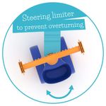 Triciclo de Balance Chillafish ItsiBitsi Blocks Color Azul