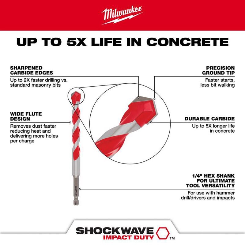 Broca de Carburo para Concreto 1/2x6 Plg - Milwaukee Electric