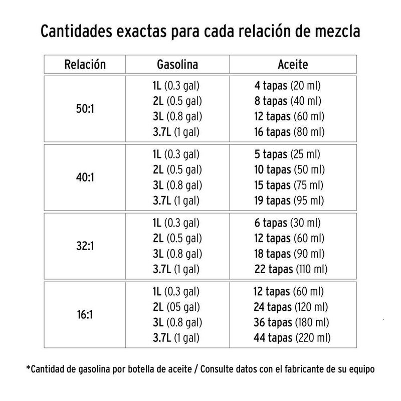 Aceite para Motor 2 Tiempos 4 Oz
