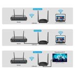 Router 300 Mbps