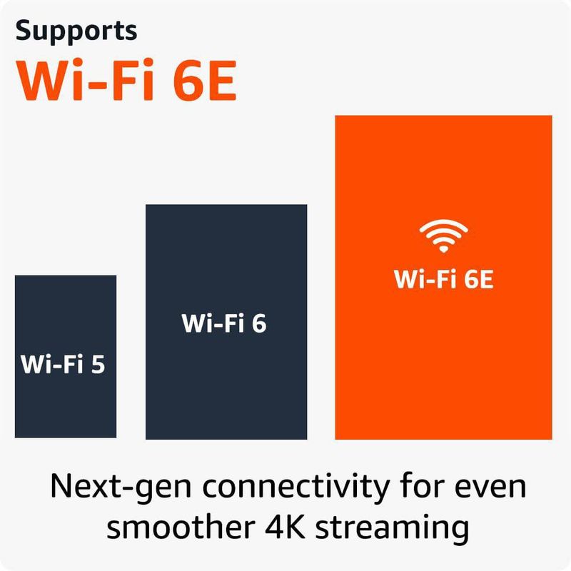 Amazon Fire TV Stick 4K Max 2da Generación