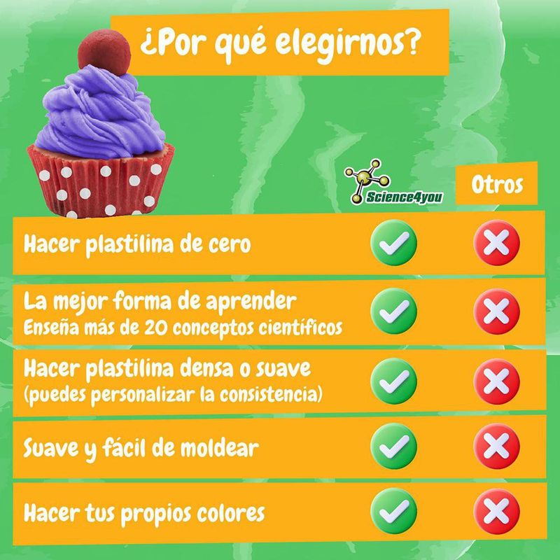 Plasticina Helados Y Cupcakes