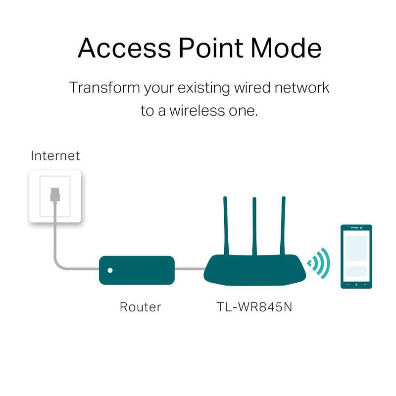 Router Inalámbrico 300 Mbps TL