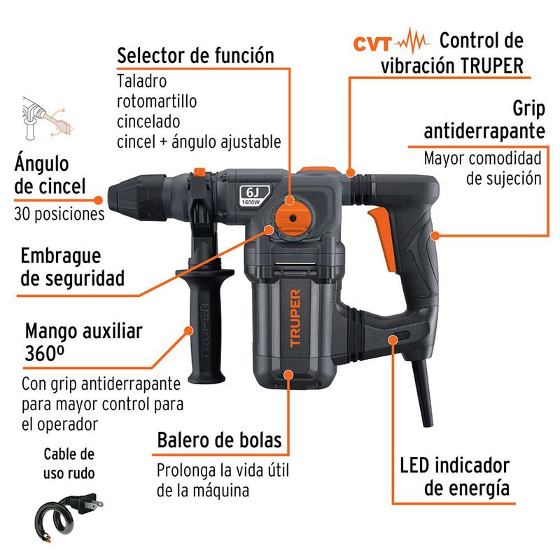 Rotomartillo SDS Plus Motor 1600 W