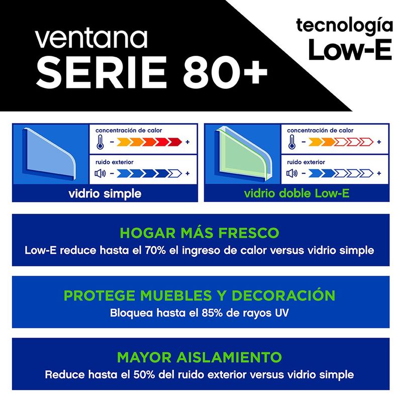 Ventana PVC Blanca S80+ Corredera Vidrio Low E 100x100 Cm