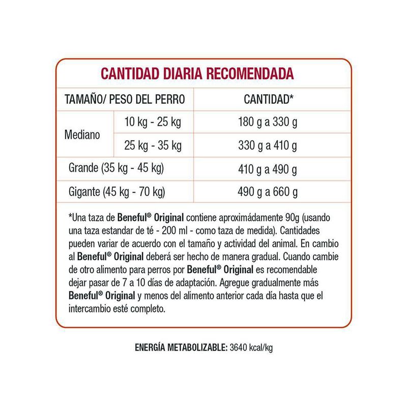 Comida Seca para Perro Adulto 4.4 Lb