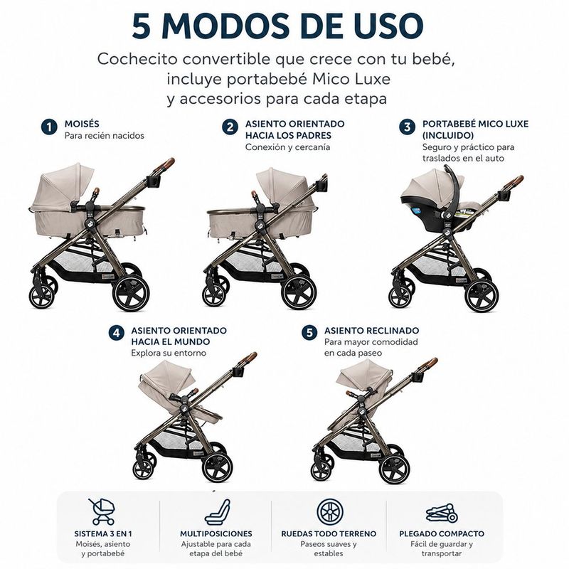 Sistema de Viaje Maxi-Cosi Zelia Luxe 5 en 1 con Carriola Modular y Portabebé Mico Luxe Color Beige