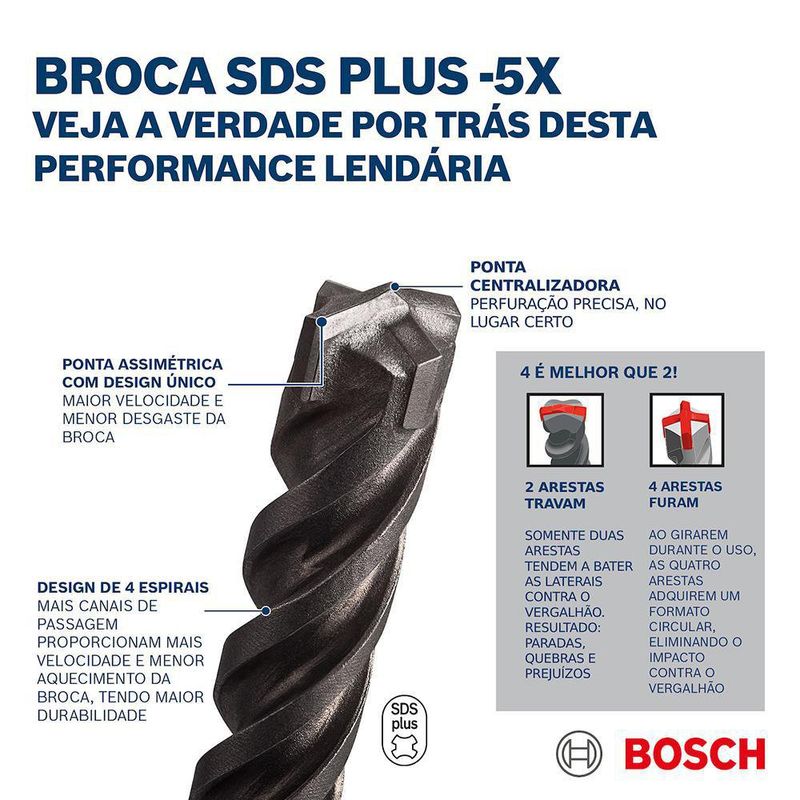 Broca Para Concreto De Acero Inoxidable 5X Plus 1/2 X 10 Plg - Bosch