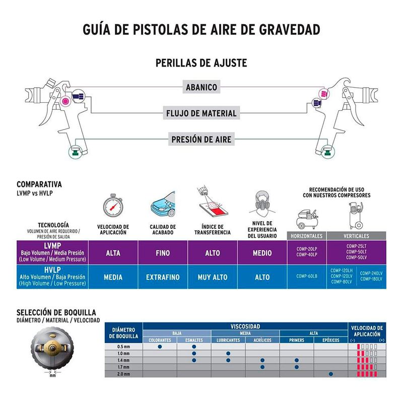 Pistola de Gravedad de Aluminio 1.7 Mm
