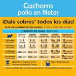 Alimento para Perro Cachorro Raza Pequeña Filetes de Pollo en Salsa 100 Grs