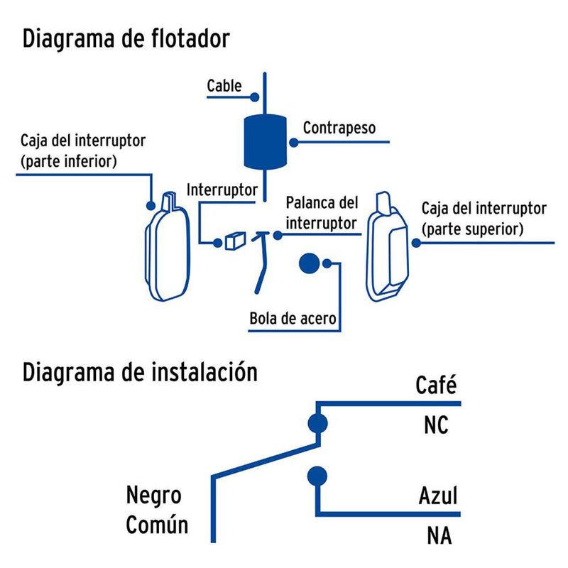 Flotador Eléctrico para Bombas de Agua con Cable 3 M