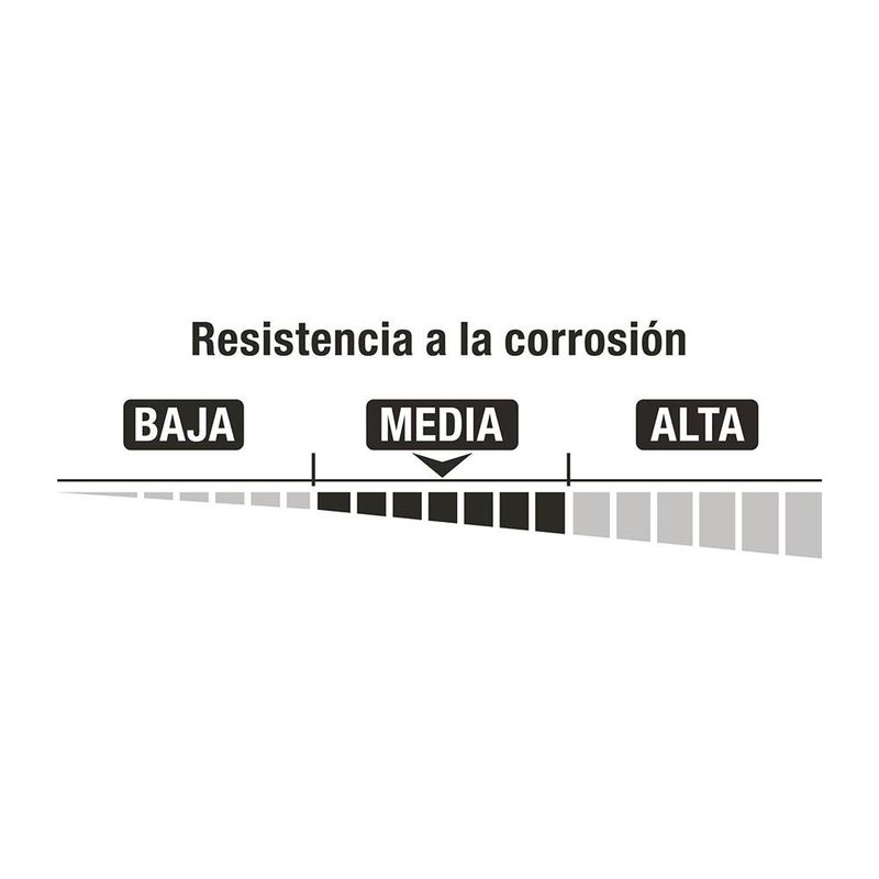 Candado de Hierro en Blíster para Seguridad de 32 Mm