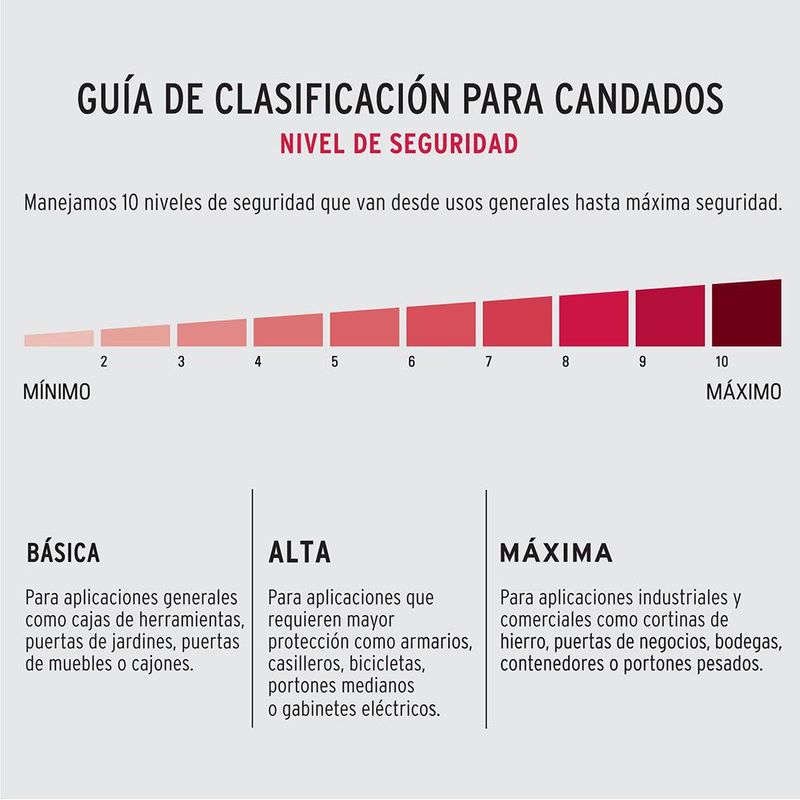 Candado de Hierro en Blíster para Seguridad de 32 Mm