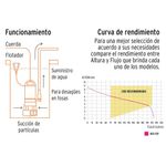 Bomba Sumergible para Agua Sucia 1 HP