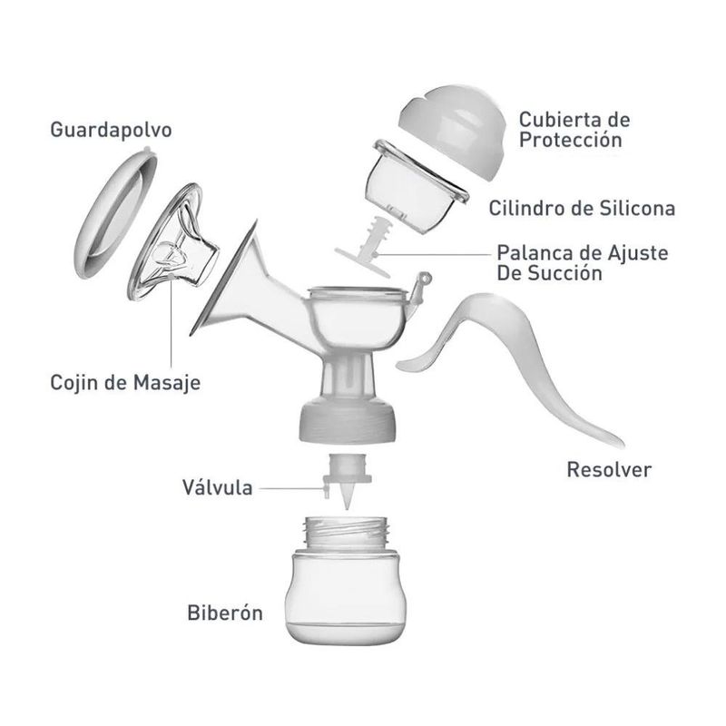 Extractor de Leche Manual