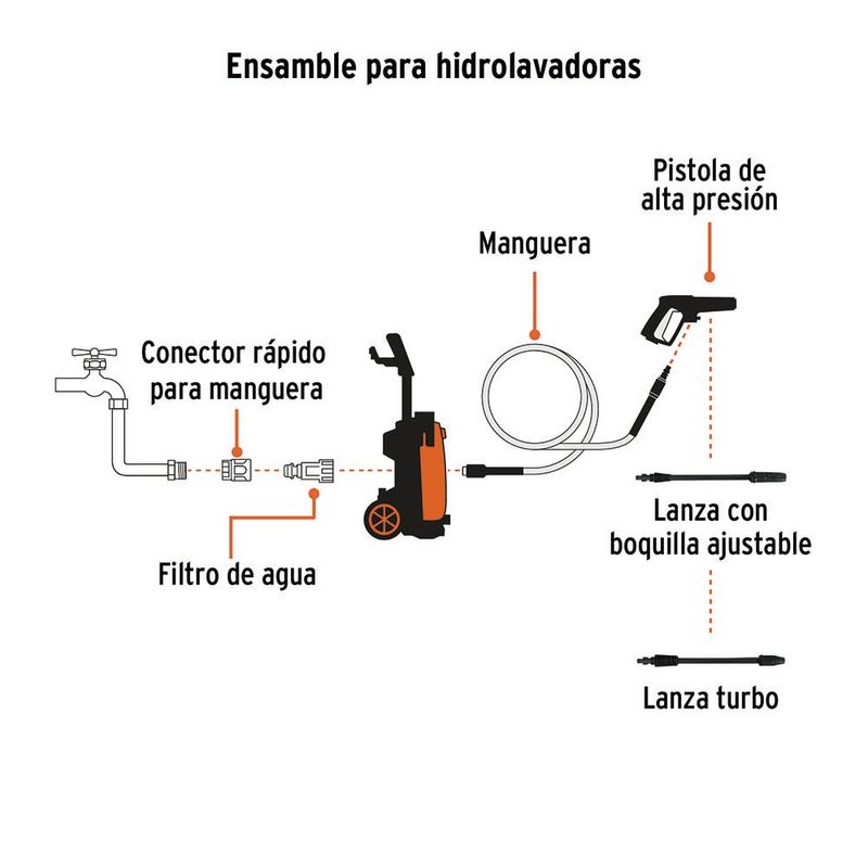 Hidrolavadora Eléctrica de 2000 PSI