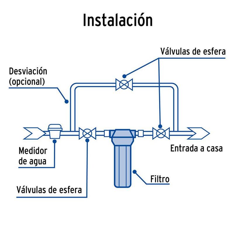 Filtro de Agua con Cartucho de Sedimentos FILA-P1