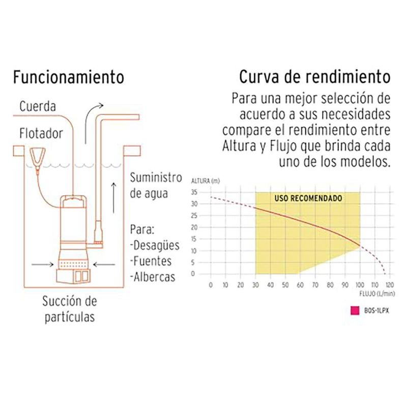 Bomba Sumergible Limpia 1hp Altura 33 M Caudal 117 Lts/Min