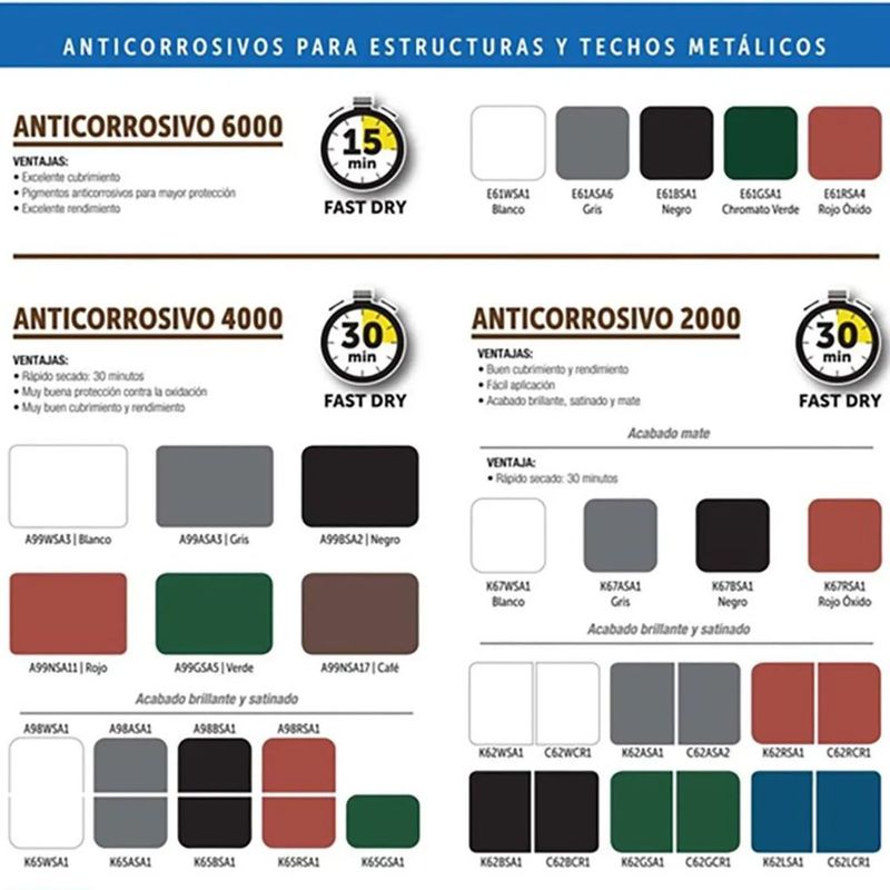 Anticorrosivo 4000 Fast Dry para Metal Acabado Mate 30 Min