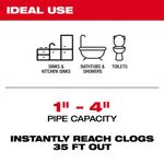 Kit de Pistola de Aire para Drenaje M12