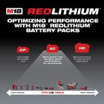 Kit Cargador y Batería 18 V 5 Ah para Herramienta Inalámbrica