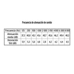 Tapones para Oídos con Reducción de Ruido de 32 dB