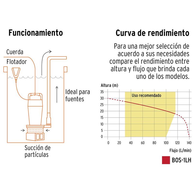 Bomba Sumergible de Hierro para Agua Limpia 1 HP 140 L/min