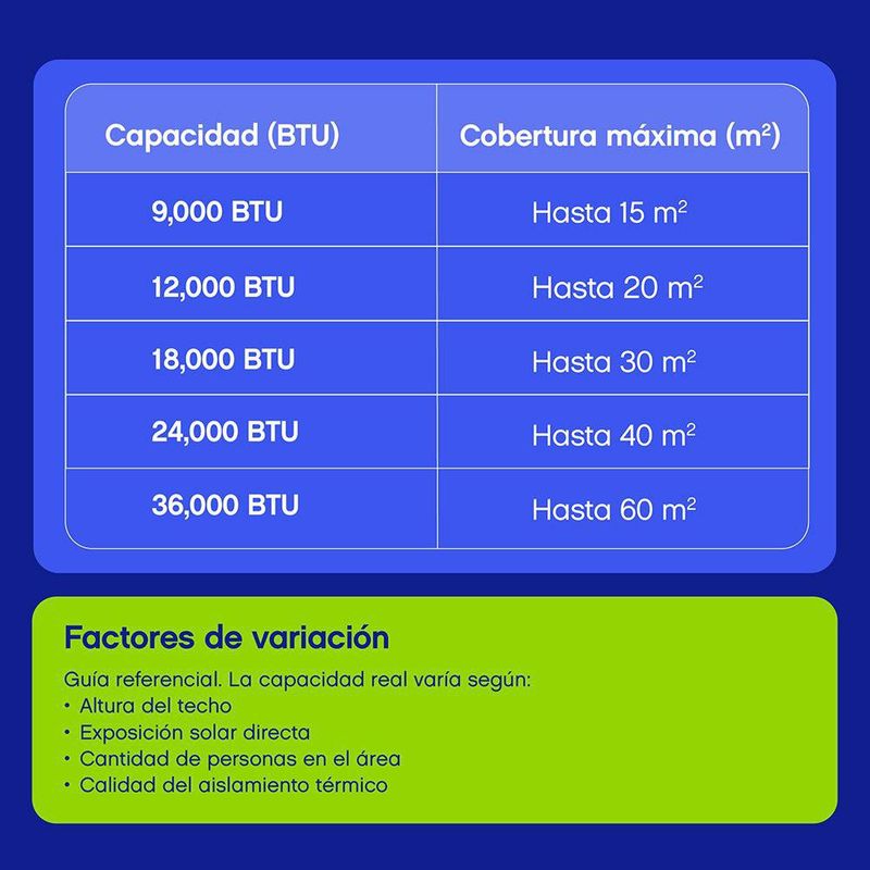 Aire Acondicionado Blanco 18,000 BTU - Lg