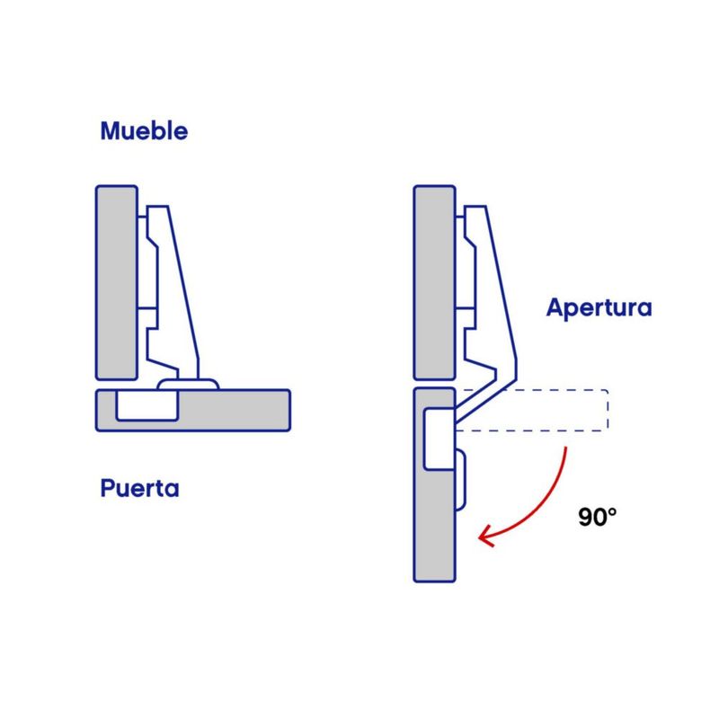 Bisagra Bidimensional de Acero Brazo Corto 90° para Gabinete con Cobertura Completa