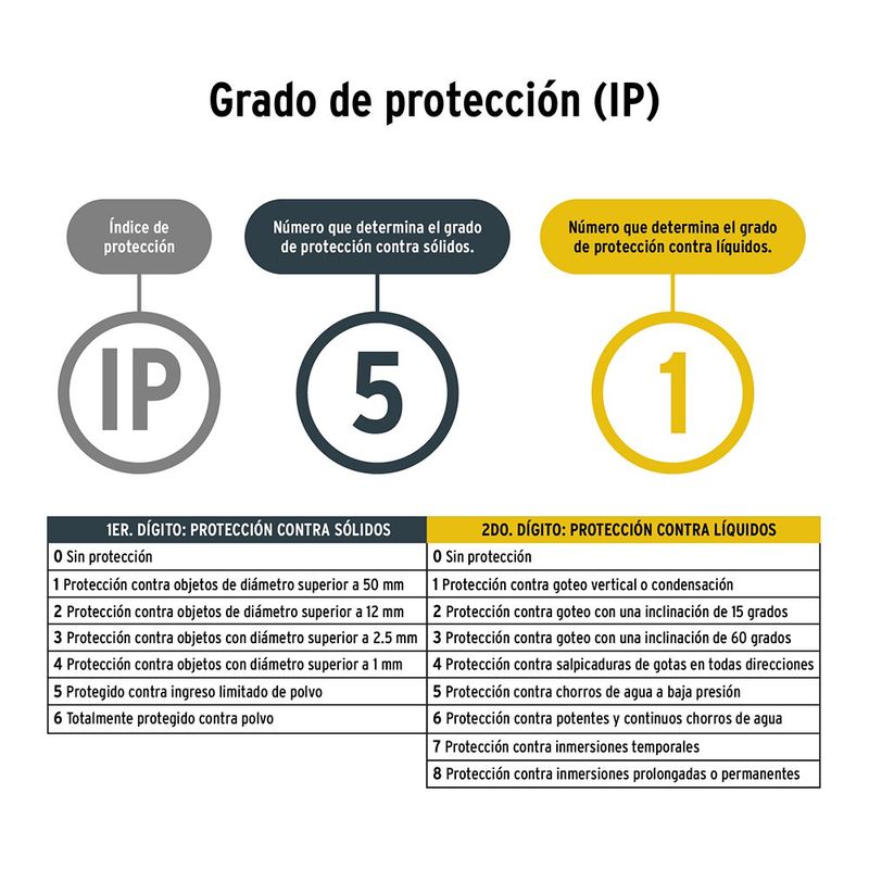 Linterna de Mano Recargable LED de 200 Lm