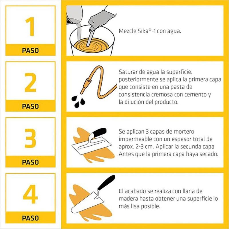 Impermeabilizante Integral Sika-1 Líquido Cubeta 17.9 Litros para Morteros