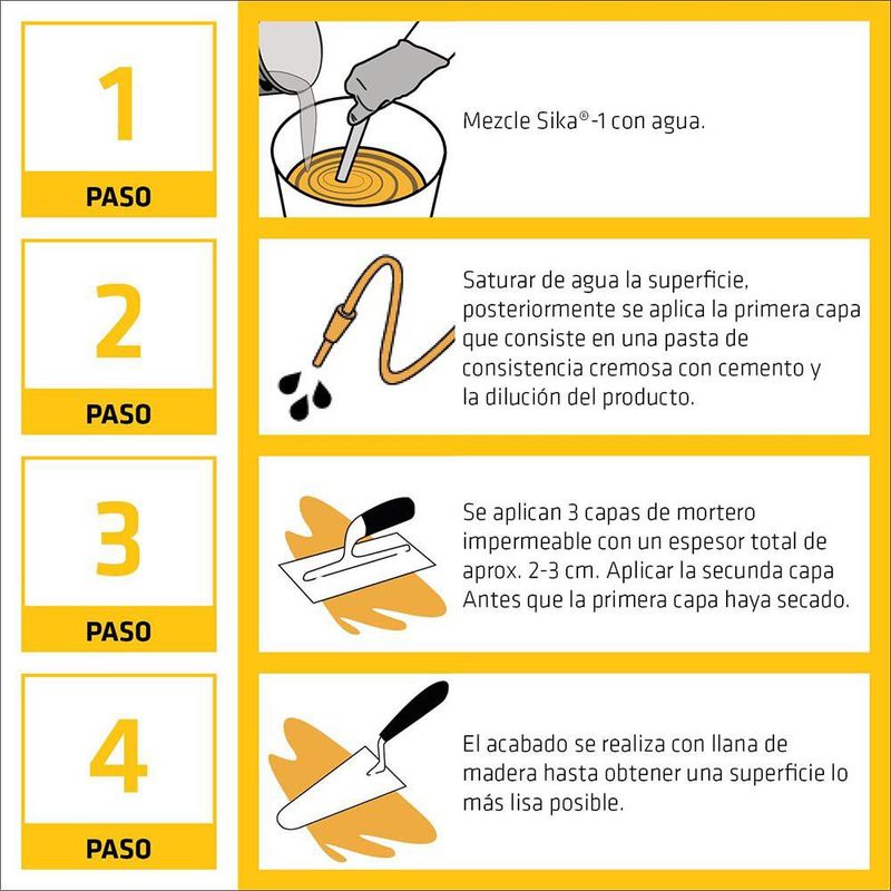 Impermeabilizante Integral Sika-1 Líquido PET 5 L para Morteros