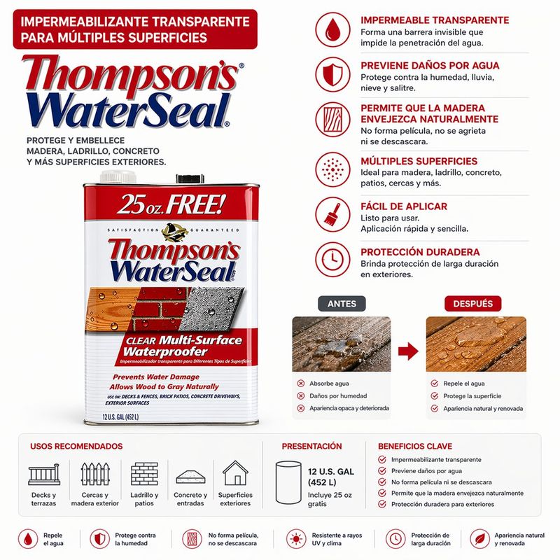 Repelente de Agua WaterSeal Multisuperficie 1 Galón Transparente