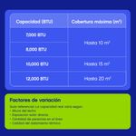 Aire Acondicionado Portátil Midea de 12,000 BTU Color Blanco de 120 V