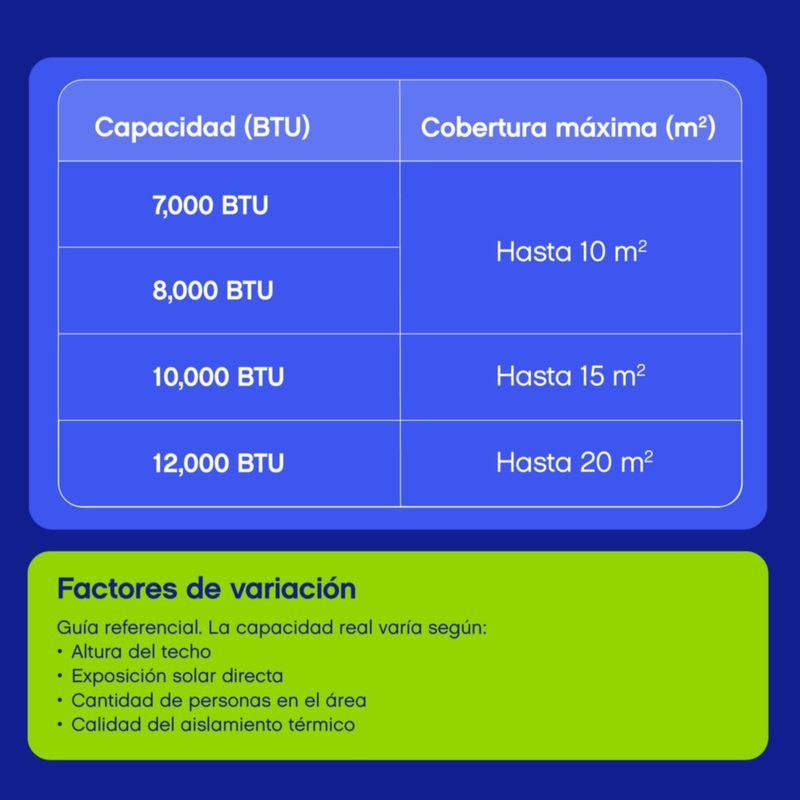 Aire Acondicionado Portátil Midea de 12,000 BTU Color Blanco de 120 V