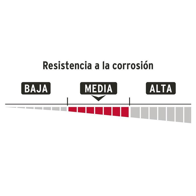 Candado de Latón 28 mm Combinación