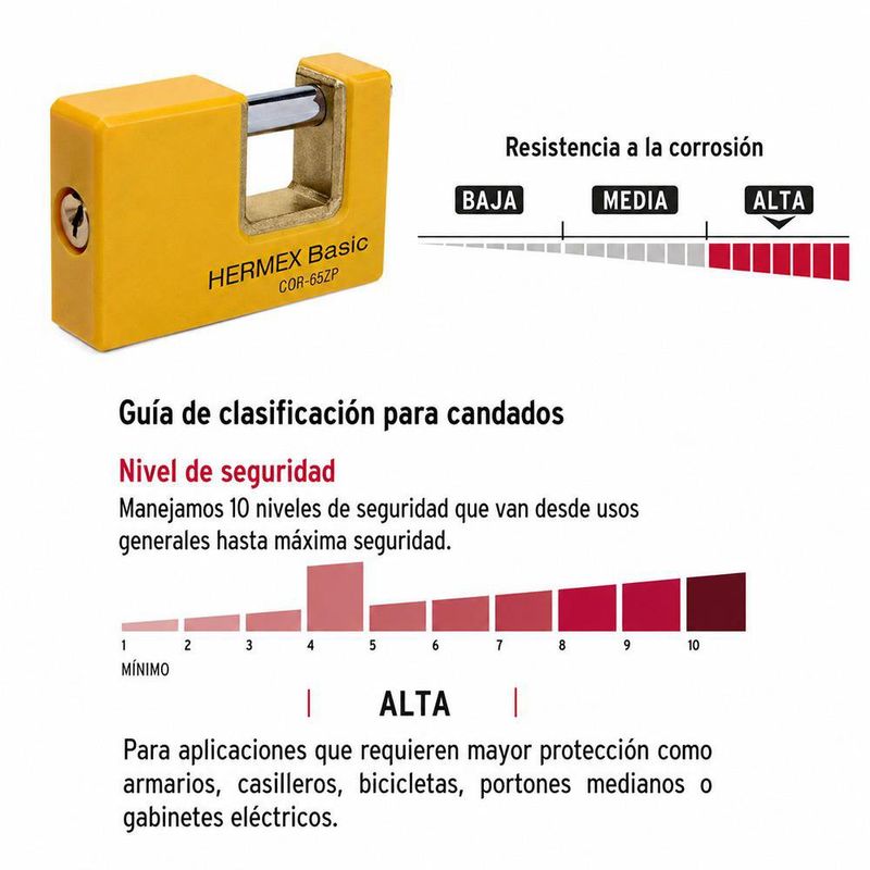 Candado Antipalanca ABS Latón 65 mm