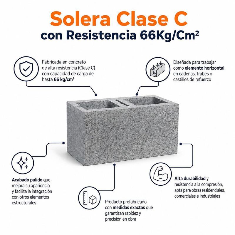 Solera Clase C con Resistencia 66Kg/Cm²