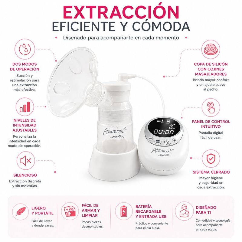 Extractor de Leche Eléctrico Simple Advanced con Sistema Cerrado y USB