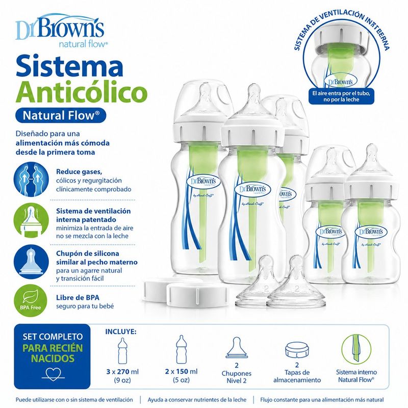 Kit de 5 Pachas Anticólico Options+ con Boca Ancha para Recién Nacido
