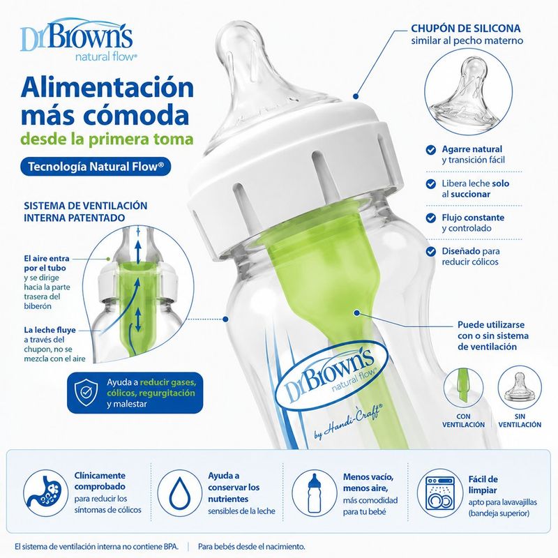 Kit de 5 Pachas Anticólico Options+ con Boca Ancha para Recién Nacido